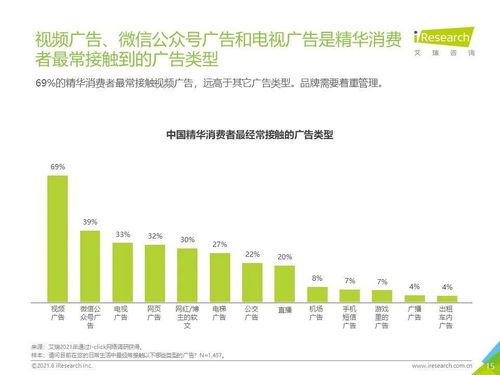 成分平衡 2021年中国精华产品nps用户体验研究报告